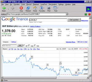 Worldwide Monetary Danger Management